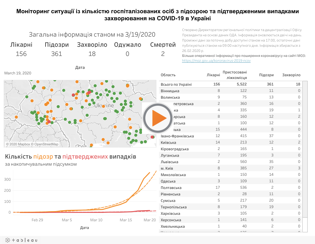Коронавирус в Украине. Последние новости онлайнСюжет