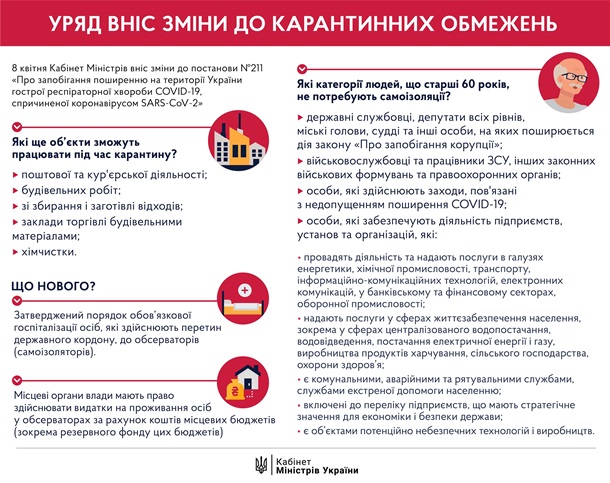 Кабмин изменил карантинные ограничения