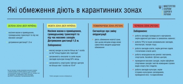 В Украине продлили адаптивный карантин: какие правила действуют