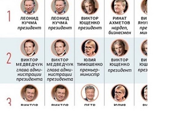 Реальний вплив Медведчука не залежить від посади, — експерт