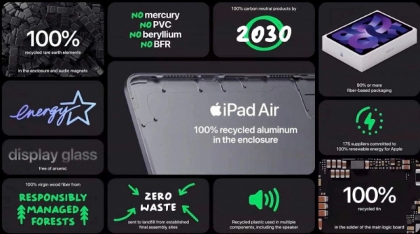 Новый iPhone, iPad и M1 Ultra: что представили на весенней презентации iPhone