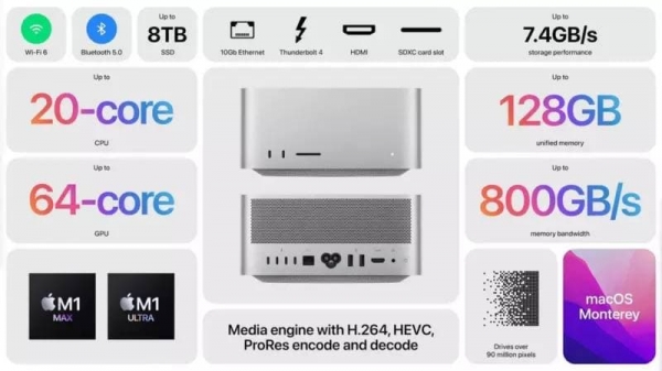 Новый iPhone, iPad и M1 Ultra: что представили на весенней презентации iPhone
