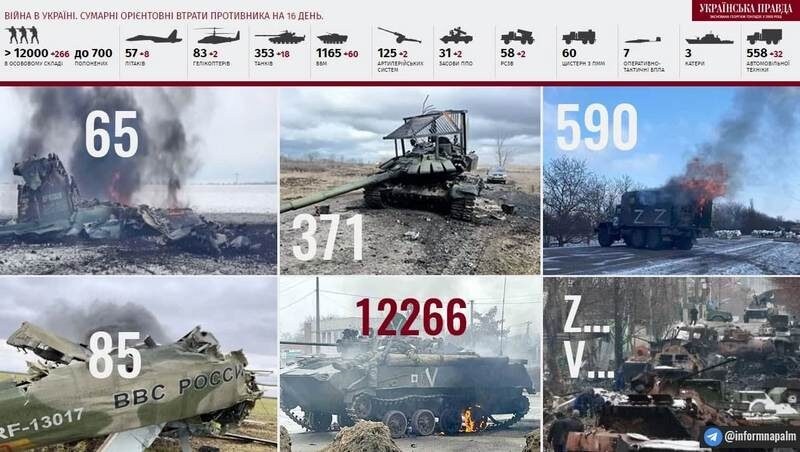 &laquo;В&nbsp;одній будівлі я&nbsp;упізнавала сина, в&nbsp;іншій розвантажувався КаМАЗ з&nbsp;тілами&raquo;,&nbsp;&mdash; матір вбитого російського окупанта