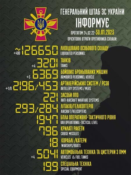 Мінус 500 окупантів, 4 танки, 2 радіолокаційних станції та&nbsp;склад боєприпасів: у&nbsp;Генштабі підбили підсумки боїв у&nbsp;неділю