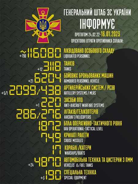 За минулу добу бійці ЗСУ ліквідували ще 790 російських терористів та знищили 12 ворожих танків, — Генштаб