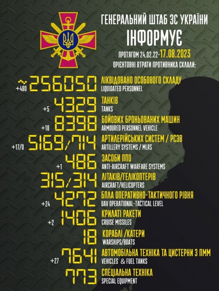 ЗСУ не дають противнику прорватися до Мар'їнки та Авдіївки і впевнено наступають у Запорізькій області