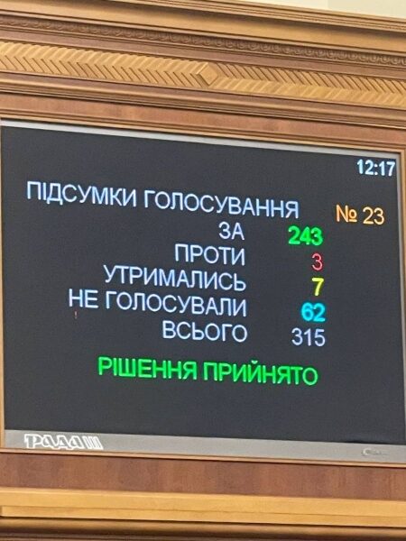 Рада відправила у&nbsp;відставку міністра Гутцайта