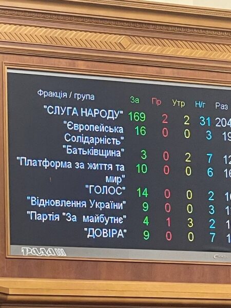 Рада відправила у&nbsp;відставку міністра Гутцайта