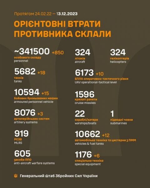 Авдіївка залишається найгарячішою точкою фронту: за&nbsp;добу відбито понад 50 атак противника,&nbsp;&mdash; Генштаб ЗСУ
