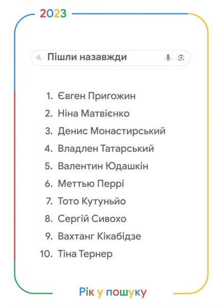 Карта тривог та пригожин: Google розповів, що цікавило українців найбільше у 2023 році