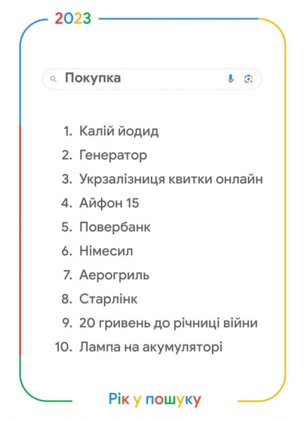 Карта тривог та пригожин: Google розповів, що цікавило українців найбільше у 2023 році