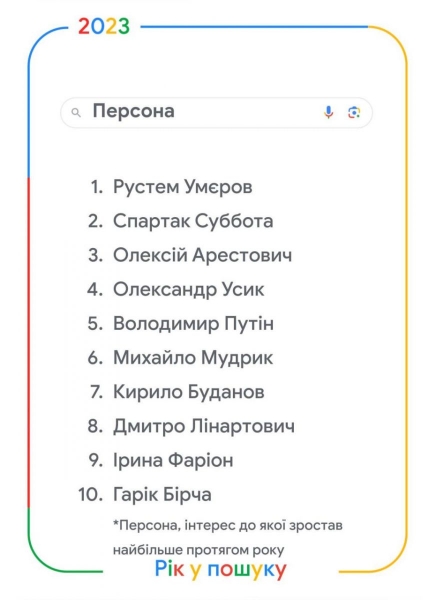 Карта тривог та пригожин: Google розповів, що цікавило українців найбільше у 2023 році