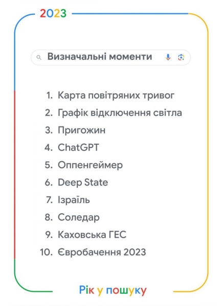 Карта тривог та пригожин: Google розповів, що цікавило українців найбільше у 2023 році