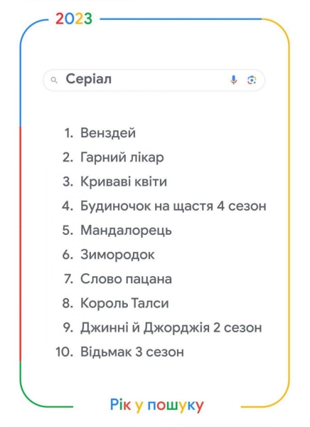 Карта тривог та пригожин: Google розповів, що цікавило українців найбільше у 2023 році