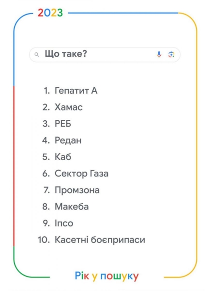 Карта тривог та пригожин: Google розповів, що цікавило українців найбільше у 2023 році