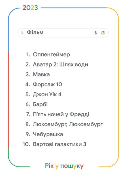 Карта тривог та пригожин: Google розповів, що цікавило українців найбільше у 2023 році