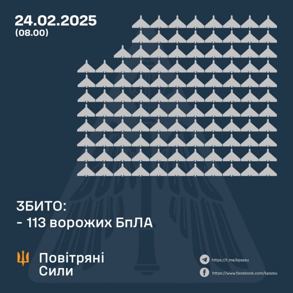 Ворог атакував Україну ударними дронами, а на Харків скинув КАБ: що відомо про нічні обстріли