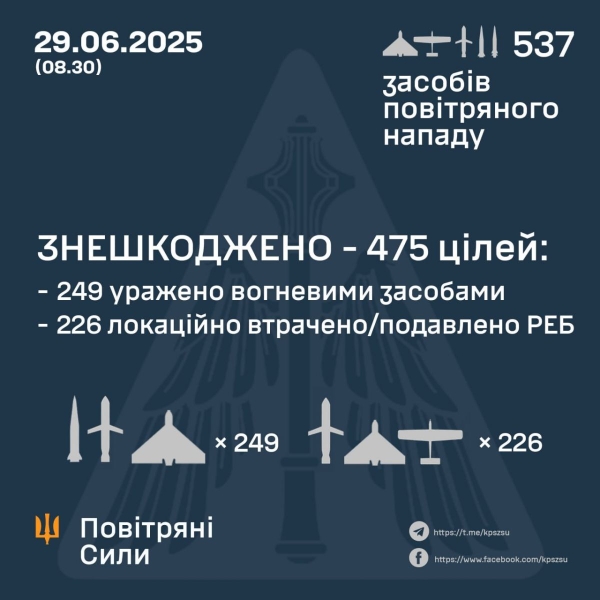 Загинув пілот F-16, який відбивав нічну атаку ворога, — Повітряні Сили