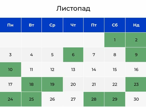 Під кінець сезону: чим зайнятися у&nbsp;листопаді в&nbsp;саду та&nbsp;на&nbsp;городі та&nbsp;що&nbsp;ще не&nbsp;пізно посадити (місячний календар)