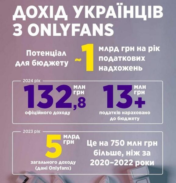 Нардеп Данило Гетманцев знайшов джерело доходу в&nbsp;бюджет на&nbsp;1 млрд на&nbsp;рік: кого хочуть змусити платити